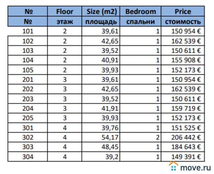 2-комн. квартира, 39 м²
