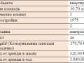 квартира, 246 м²