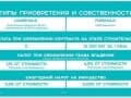 1-комн. апартаменты, 25 м²