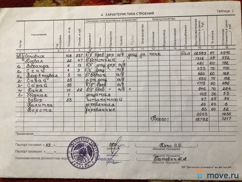 дом, 108 м², 9 соток