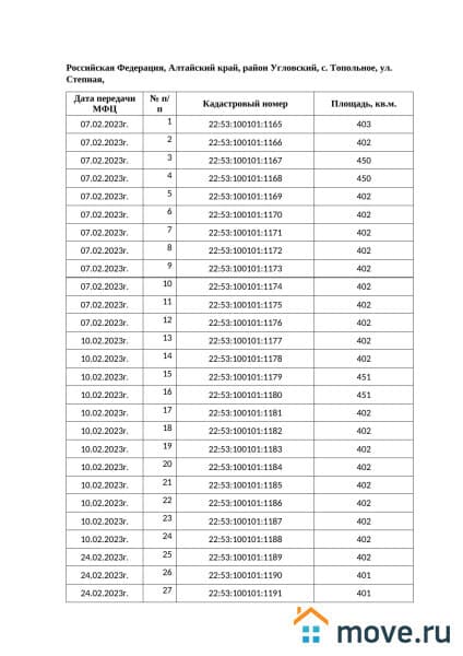 земля промышленного назначения, 1.6 га