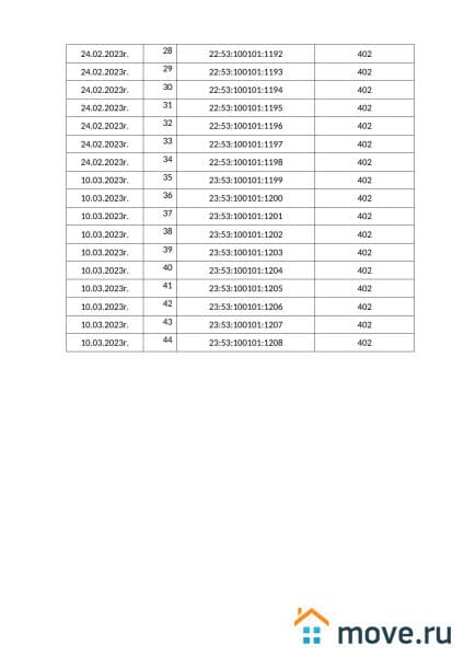 земля промышленного назначения, 1.6 га