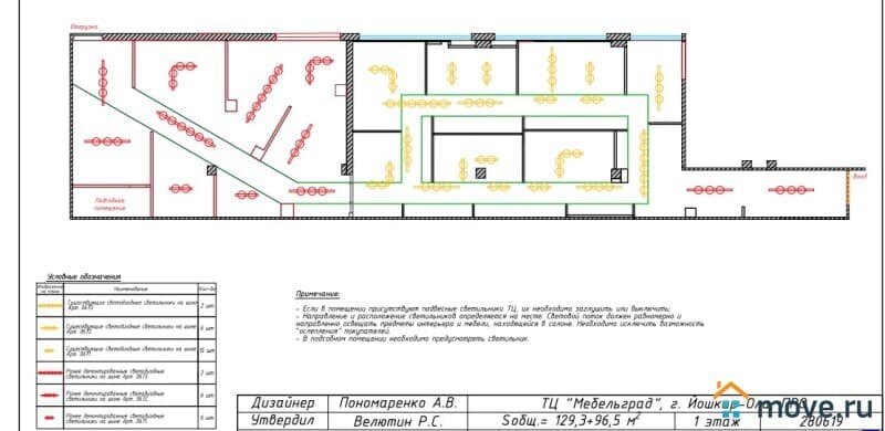 торговое помещение, 225 м²